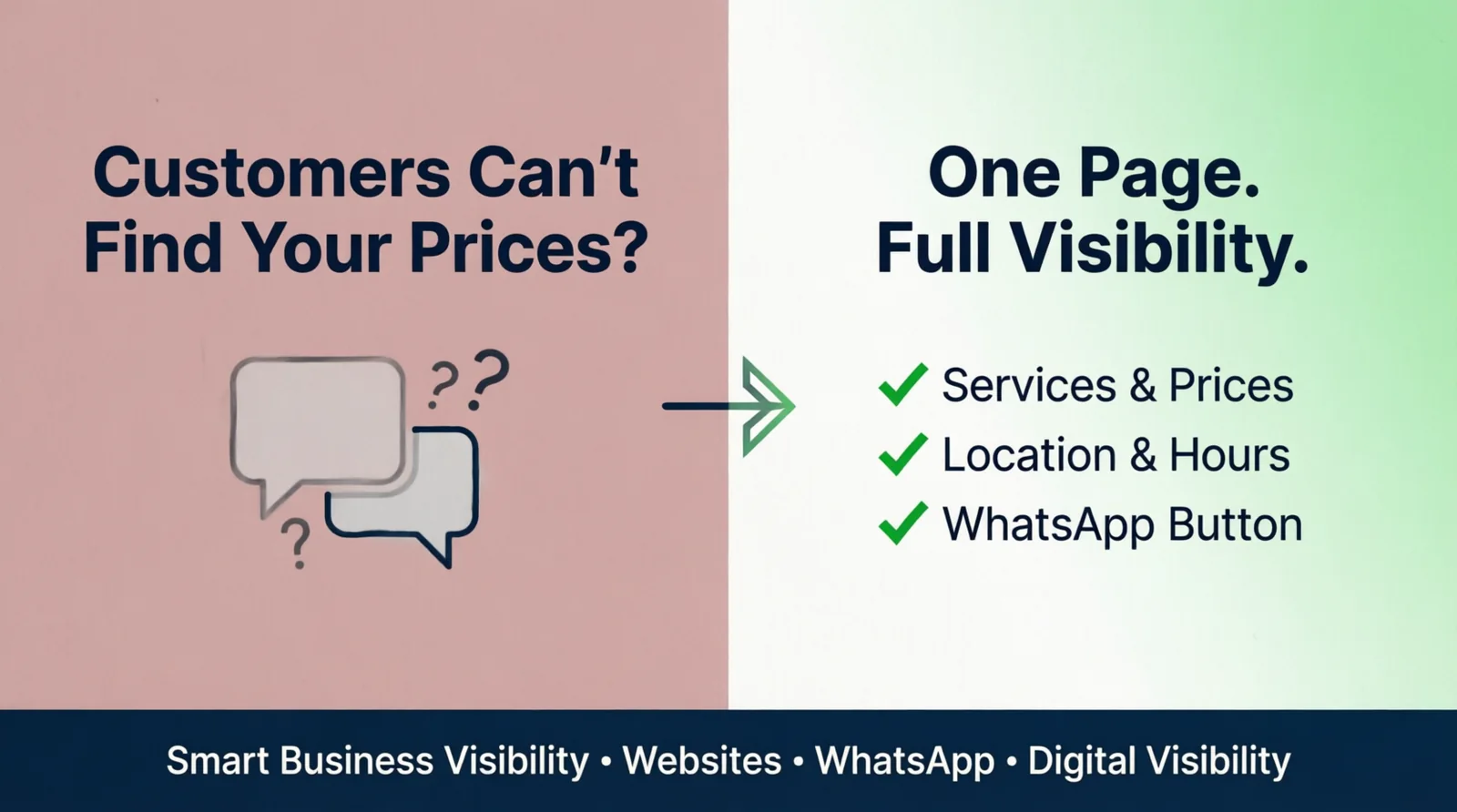 Customers cannot find business prices and information easily online